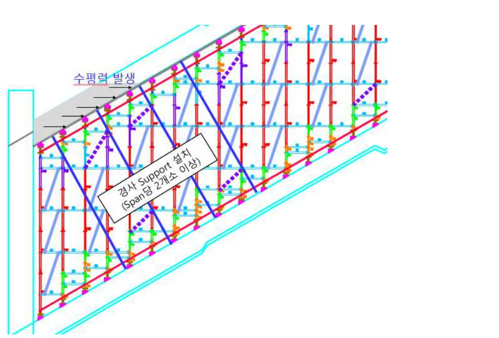 경사 슬래브 하부 시스템동바리의 경사 지지 부재 설치 개념도 — 수평력 발생 위치와 보강 배치