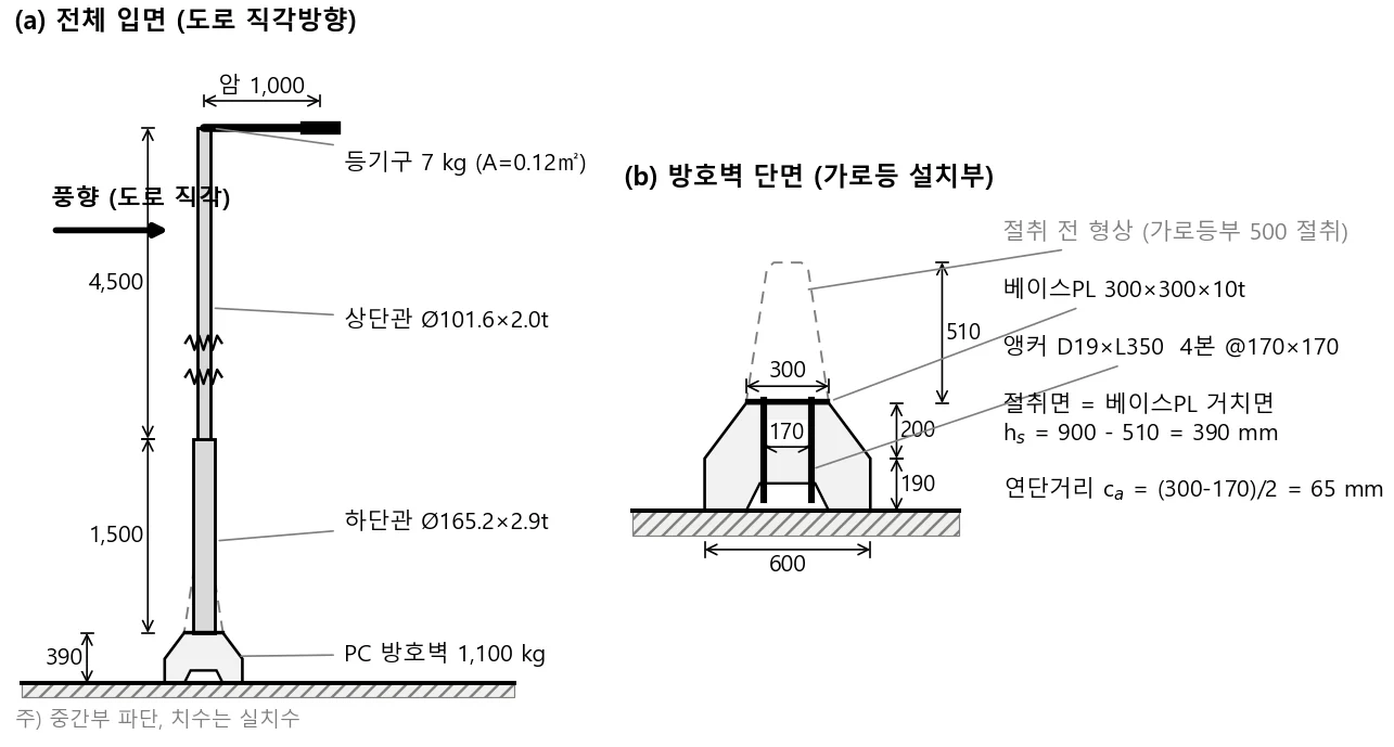 PC방호벽 상부 임시 가로등주 구조검토 대상 입면도와 방호벽 단면도 — 강관 제원과 실치수 표기
